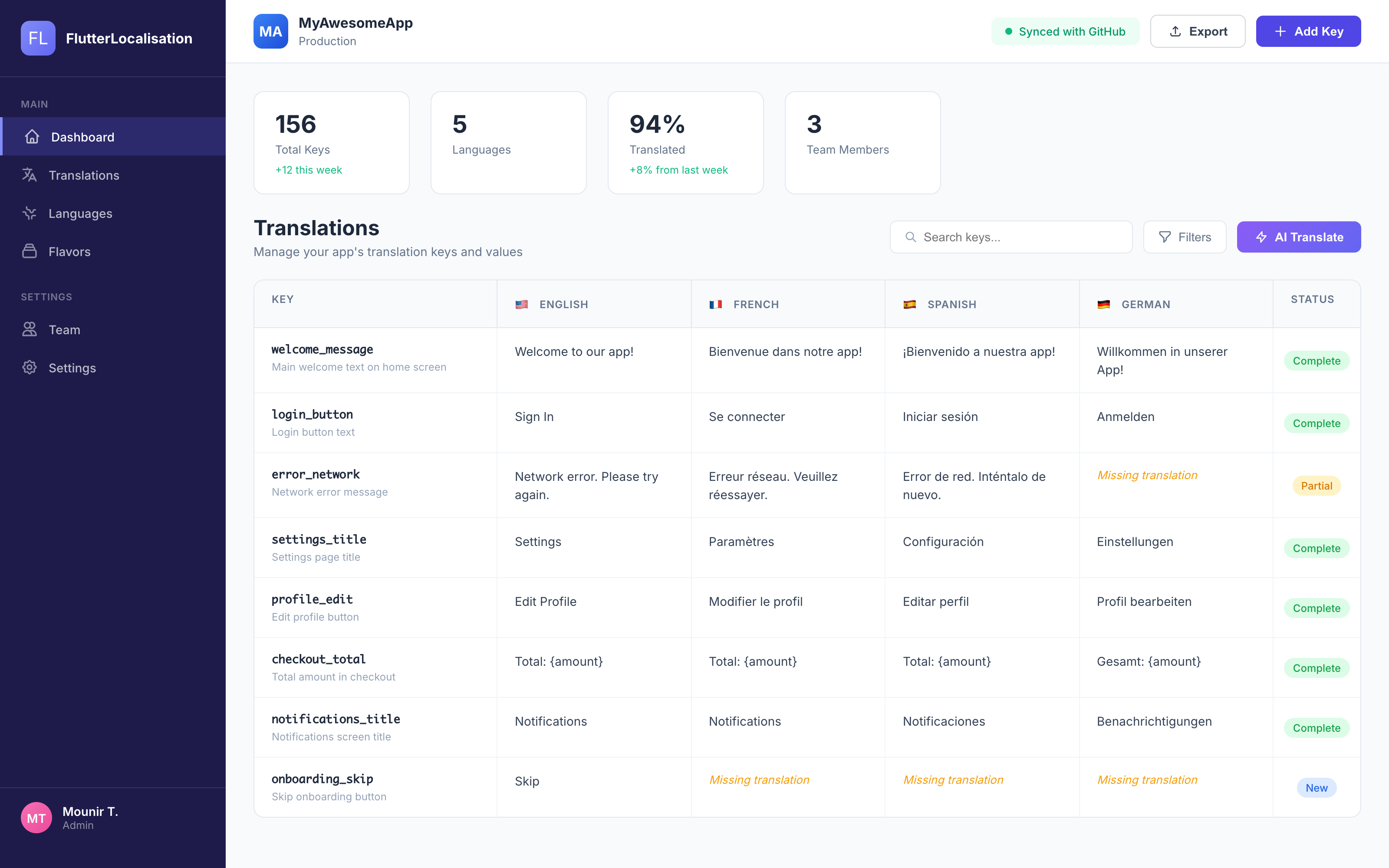 FlutterLocalisation Dashboard showing translation management interface