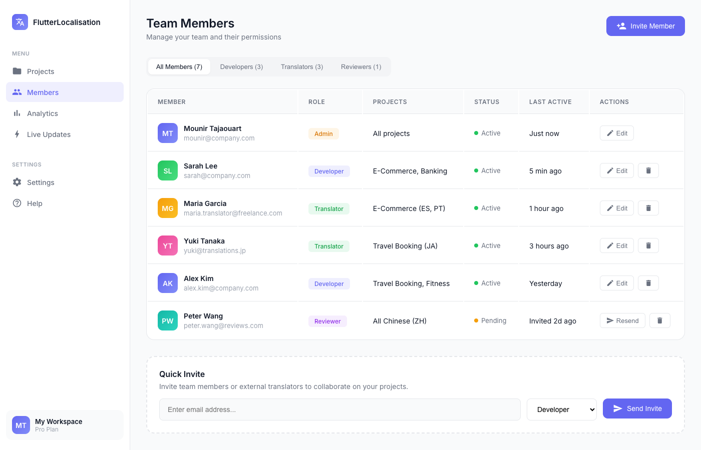 FlutterLocalisation team management showing role-based member permissions