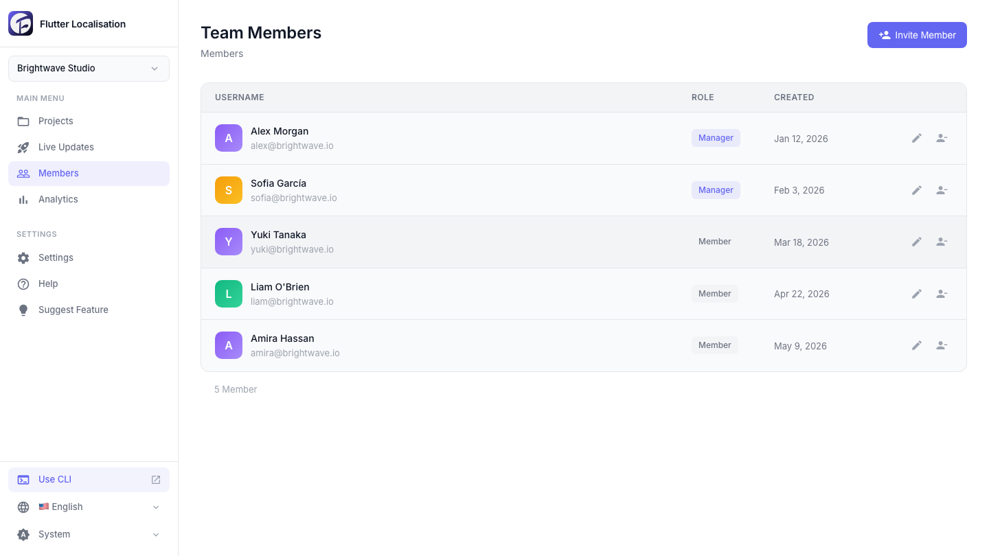 FlutterLocalisation team management showing role-based member permissions